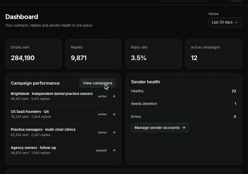 Sends, replies and sender health on one dashboard.